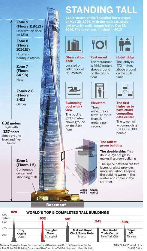 JPEG Shanghai tower